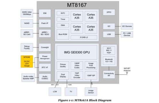 mtk8163鑺墖,mtk8867鑺墖