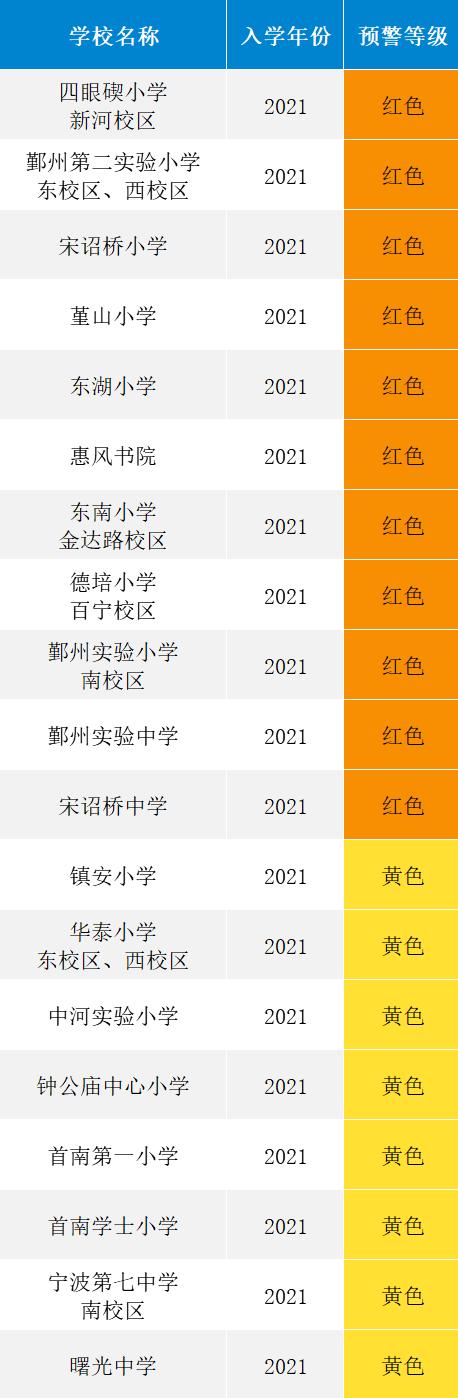 学区预警解读,学区预警从哪里看