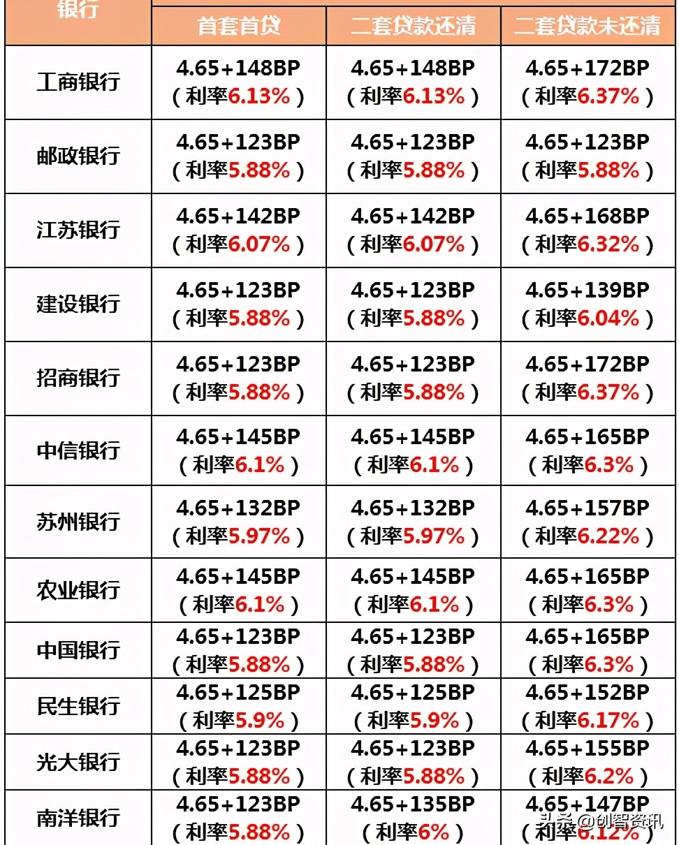 上海缴纳公积金异地买房可以吗,异地买房可以提取上海公积金吗