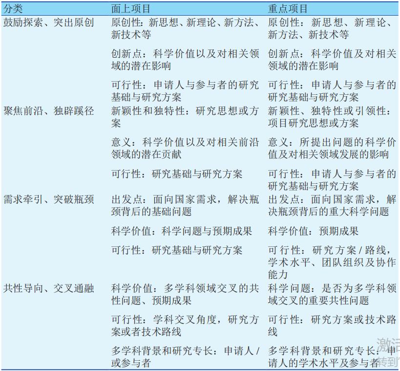 科研立项项目申请书怎么写,科研经费申请书怎么写