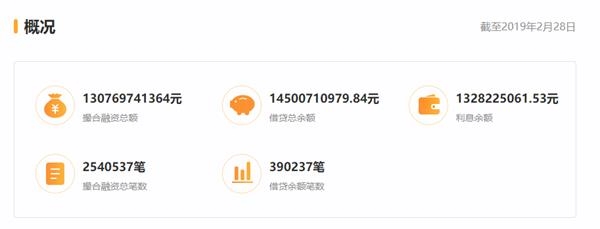 网贷爆雷超10家,历年来网贷平台爆雷名单