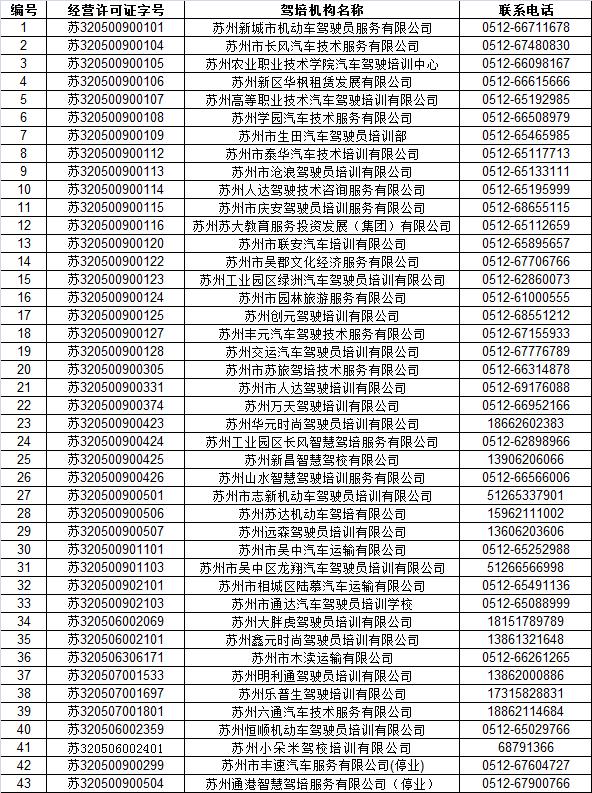 苏州驾考培训考试,苏州驾培中心