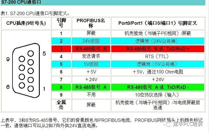 西门子s7-200编程基本案例,西门子s7-200的一些基础知识