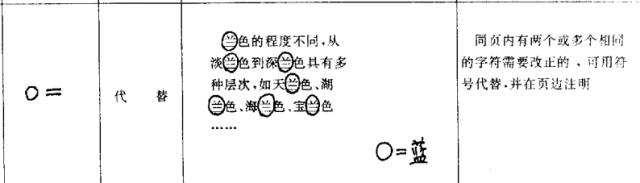 校对稿子的修改符号,公文排版校对纠错