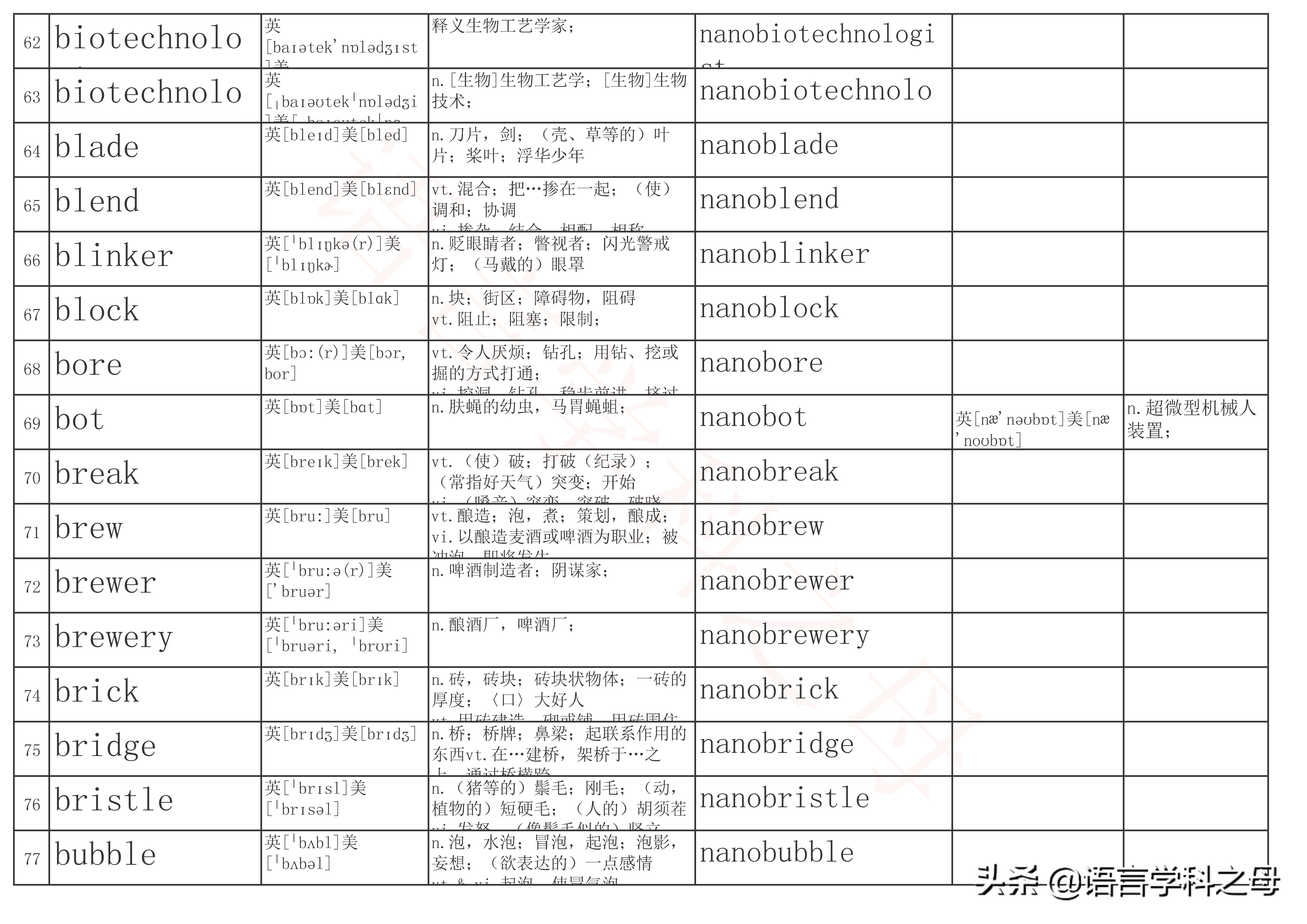 含有neo的单词,常用的单词前缀