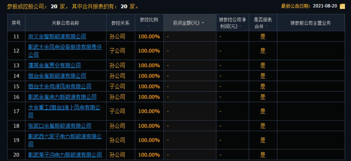 飙涨5倍，冠绝行业，更是吊打隆基和宁德时代，大金重工凭什么？