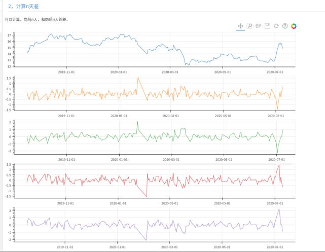 用python分析股市新闻,用python打造自己的股票技术指标