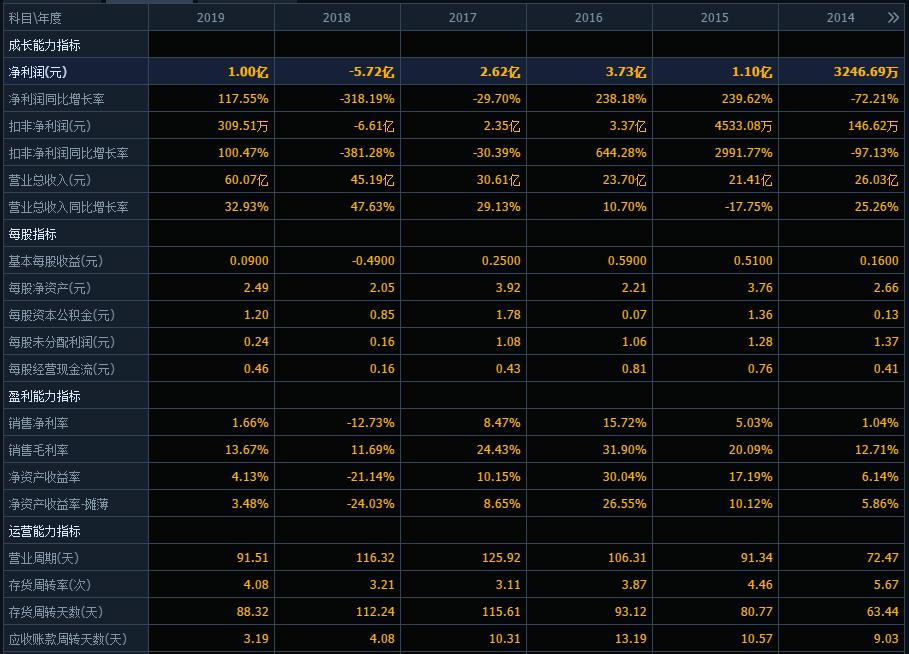 天邦股份一个月股价,天邦股份养猪成本