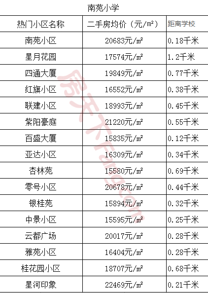 2019金华小学区位范围get一下，你有买到心目中学区房吗？