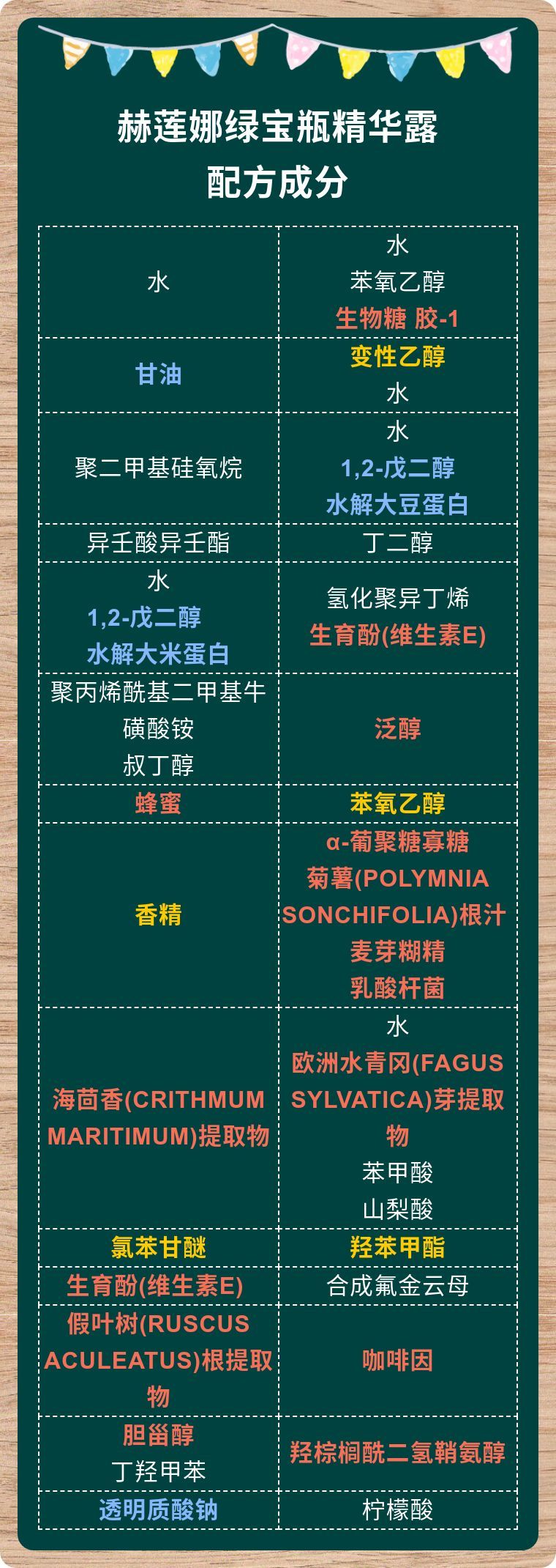 赫莲娜绿宝瓶夜间修护精华露测评,赫莲娜绿宝瓶强韧修护精华液功效