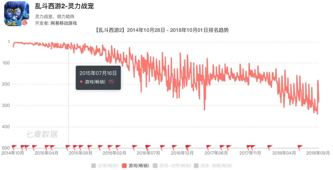 九年做了13款MOBA游戏,网易到底在死磕什么?