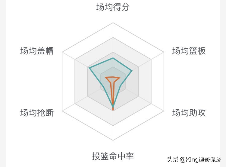 奥尼尔年轻时有多强大,篮球名人堂16年奥尼尔