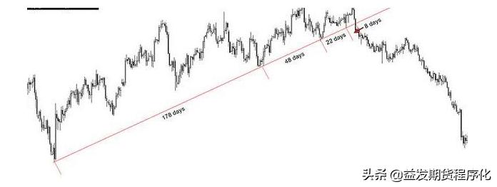 期货趋势线干货,期货趋势大波段技巧分析