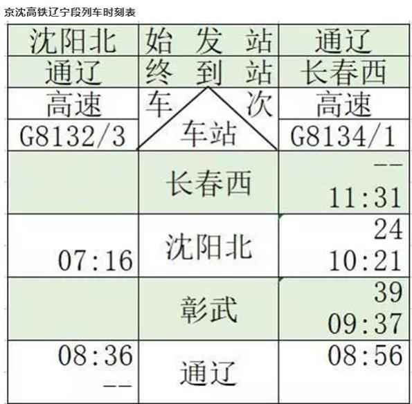 京沈高铁辽宁段有复兴号运行吗,京沈高铁辽宁有几个车站
