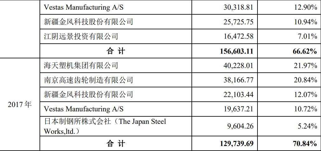 风电设备日月股份,日月股份属于风电板块吗