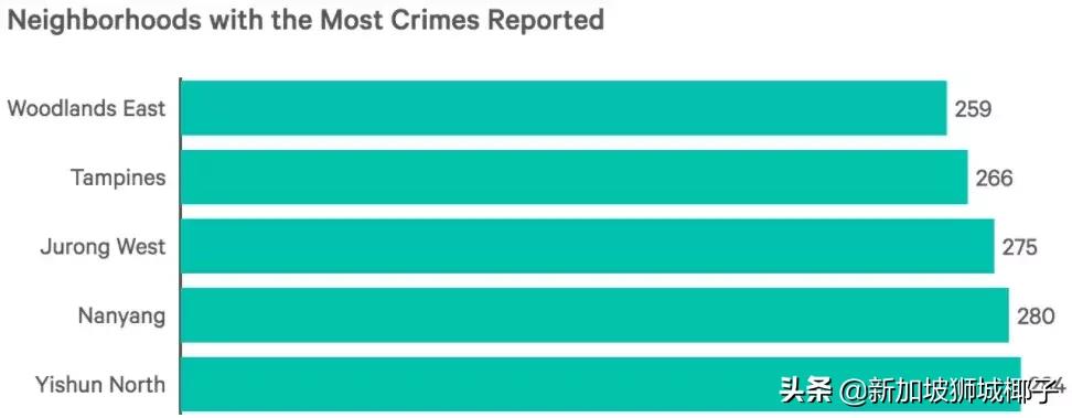 新加坡最贵的东西是什么,什么东西新加坡很便宜中国很贵