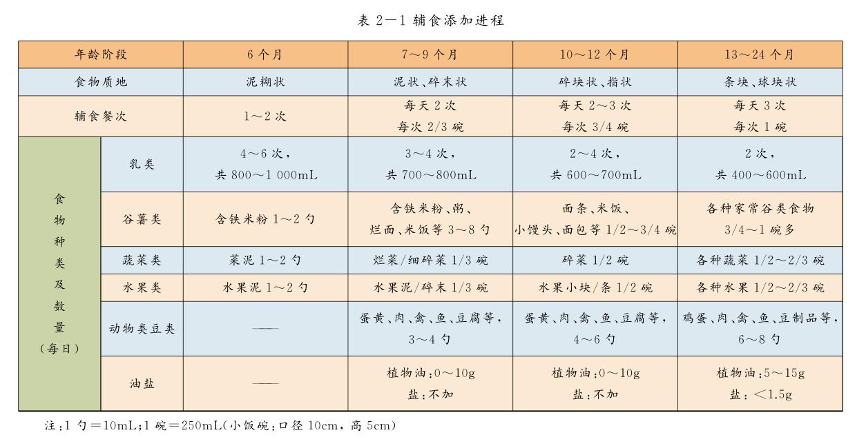 家里宝宝积食怎么办,孩子总积食家里怎样布置
