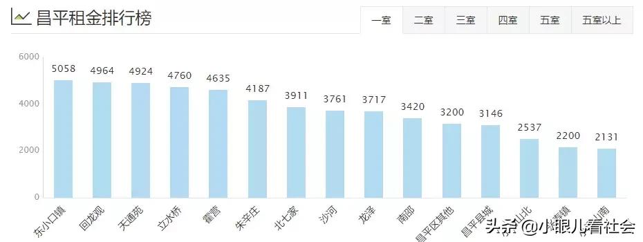 北京十里河租房1500左右推荐,北京租房多少钱一个月合租