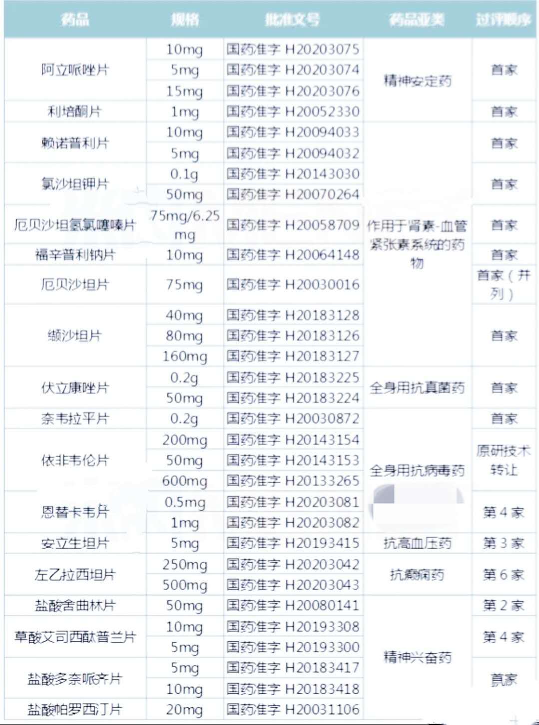 华海药业还有机会涨起来吗,华海药业有前途吗