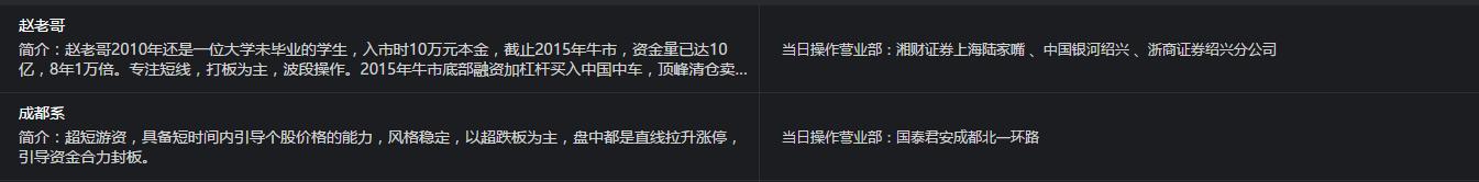 徐翔操盘的九大铁律大字版,中国股神徐翔的操作策略