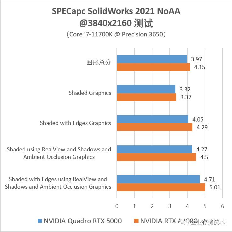 nvidia娴嬭瘯鏄惧崱,鍩哄噯娴嬭瘯鏄惧崱鍒嗘暟