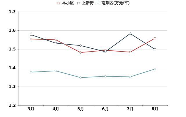 重庆买不到的豪宅,重庆有钱买不到的小区