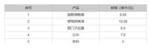 开关插座哪个牌子质量好,西门子开关插座和公牛飞雕哪个好