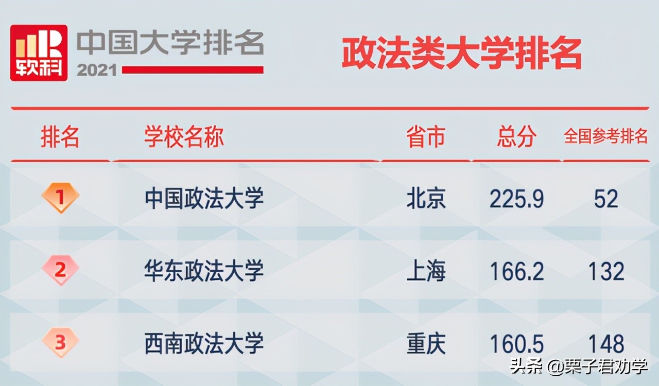 中国大学排名交大版,中国大学排名2021综合实力排名