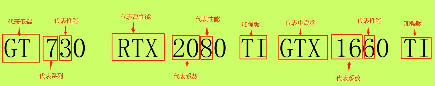 怎么判断自己显卡类型,怎样检测显卡性能是不是最佳