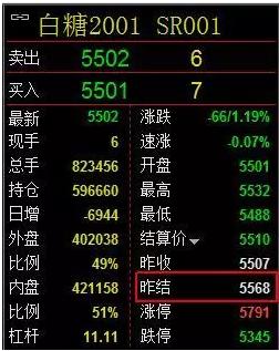 看开仓均价还是持仓均价,期货开仓均价和持仓均价有何不同