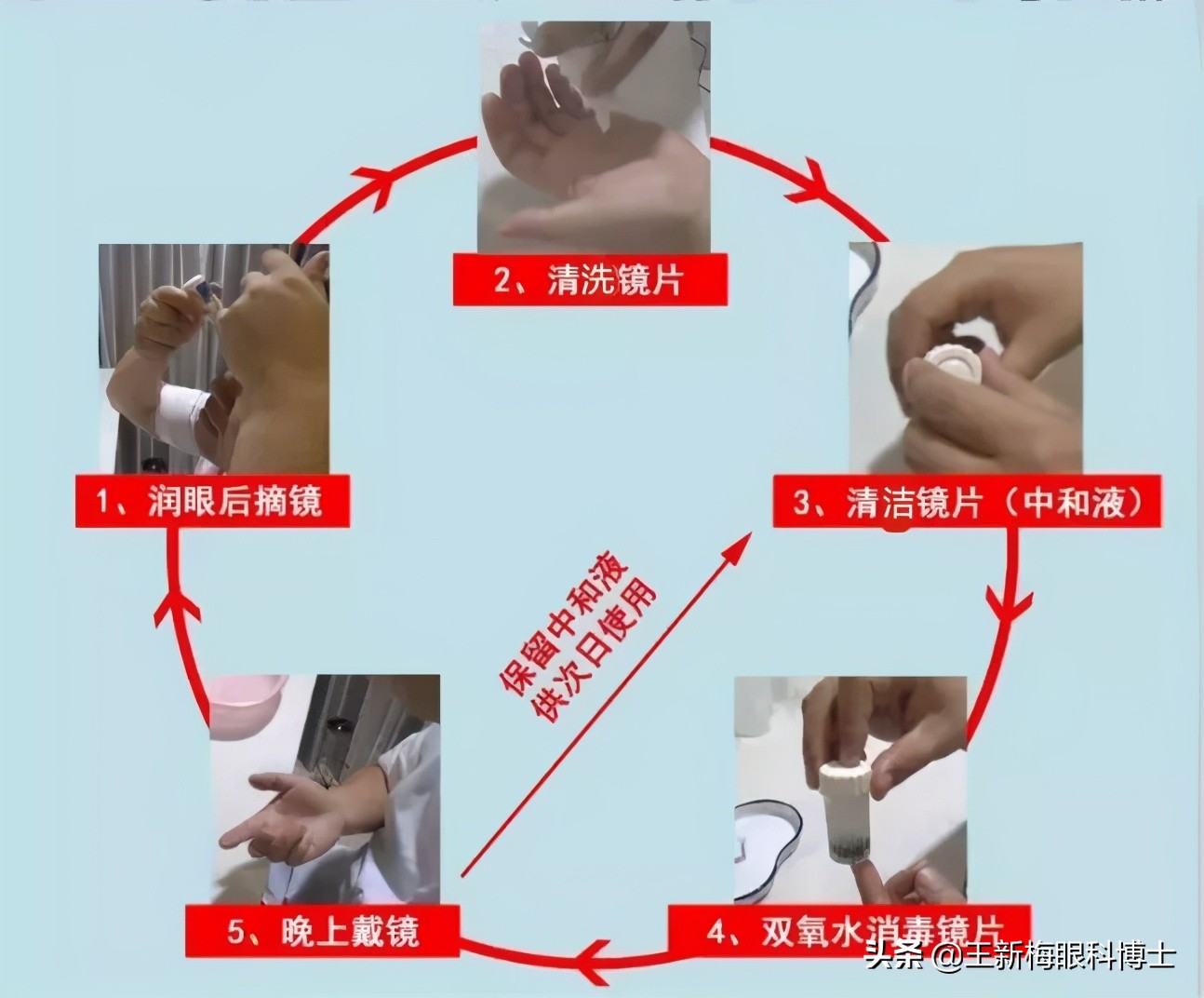 优可伶双氧水护理液使用方法,双氧水护理液使用方法
