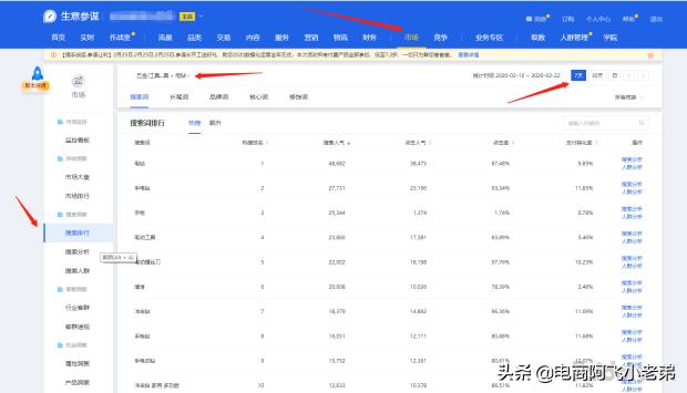 淘宝小类目新店怎么快速做起来,小类目淘宝新店应该怎么起步