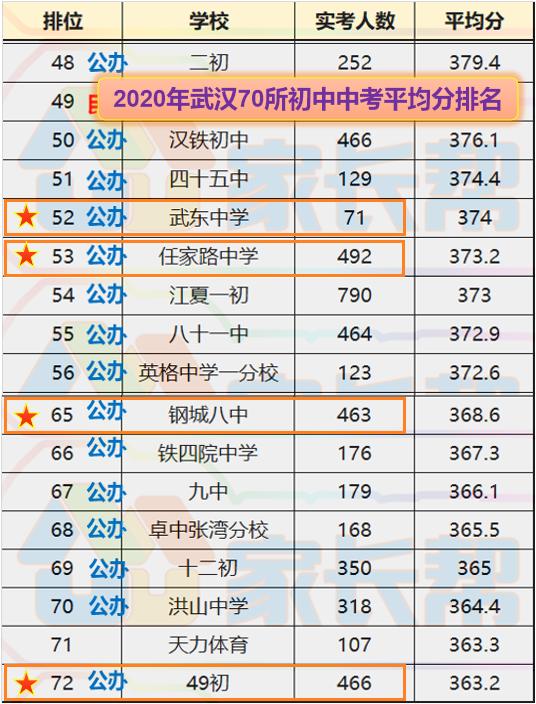 武汉青山区中小学怎么样,武汉哪些学区中小学校质量好