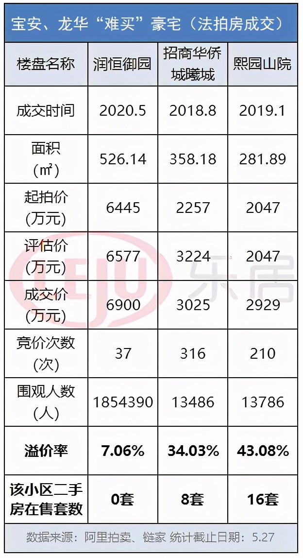 深圳最难卖的房,深圳最难买的小区