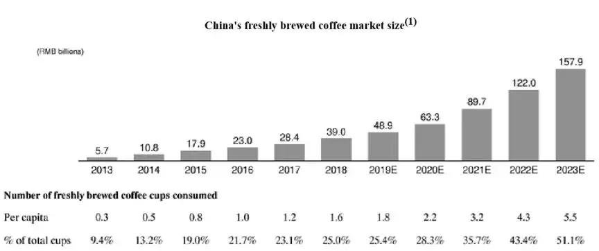 瑞幸对标星巴克店铺,瑞幸星巴克开店
