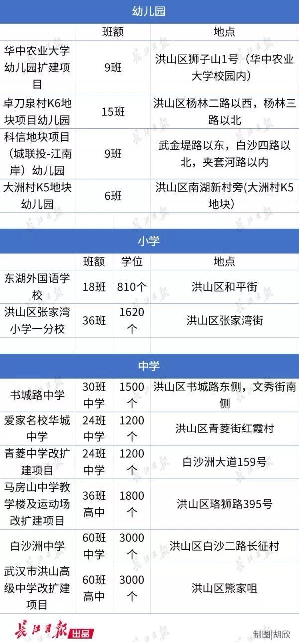 武汉城建最新消息,武汉2024年投资超万亿吗