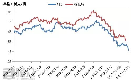 近十个工作日国际原油走势,国际原油下半年走势如何