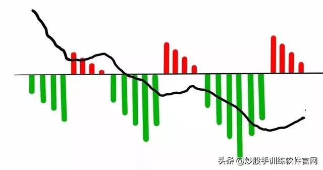 分时图最好的一本书,最好用的分时图