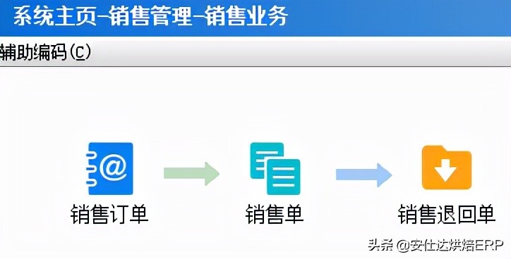 烘焙行业如何做到效益最大化,烘焙行业管理模式