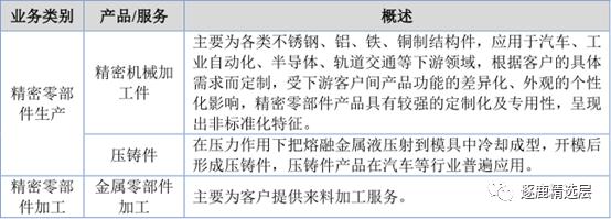 丰光精密零部件,丰光精密需要什么条件才能买