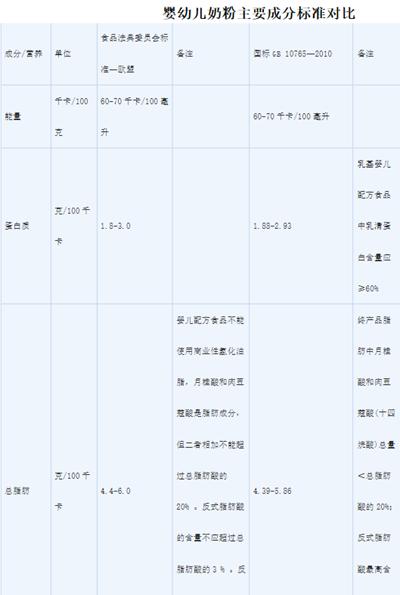 不建议买的进口奶粉有哪些,海淘奶粉真的不适合中国宝宝吗