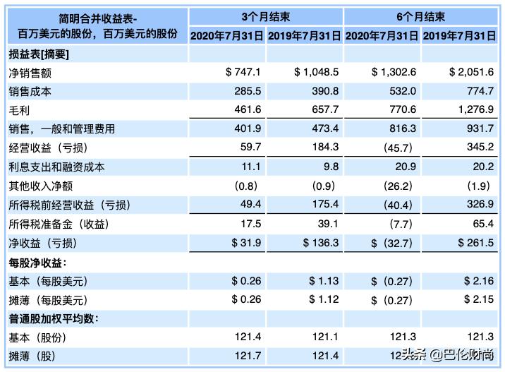 lvmh收购价多少 (lvmh值得收购吗)