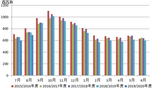 澳洲大洋洲乳业怎么样,2019年大洋洲乳业出口形势概况
