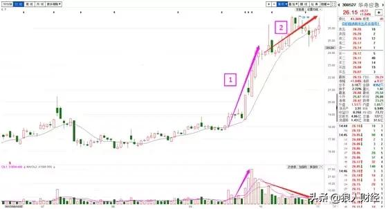 怎么判断主力锁仓,期货主力锁仓操作方法