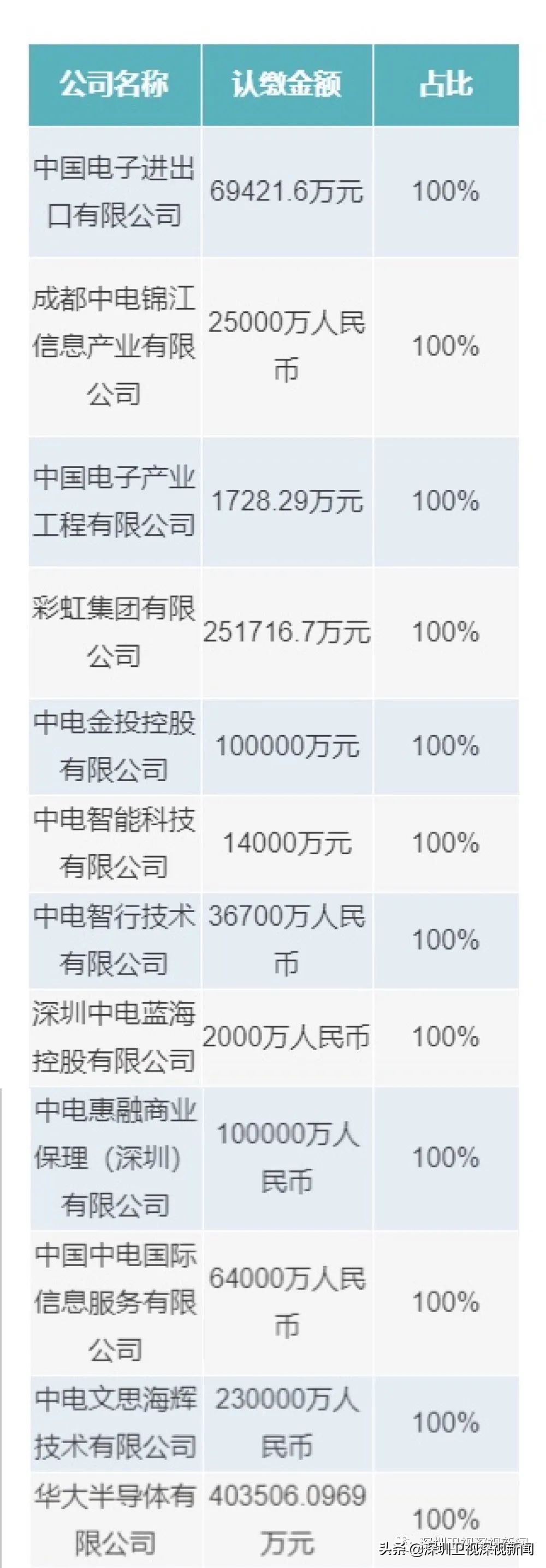 中国电子迁至深圳哪里,中国电子搬迁深圳