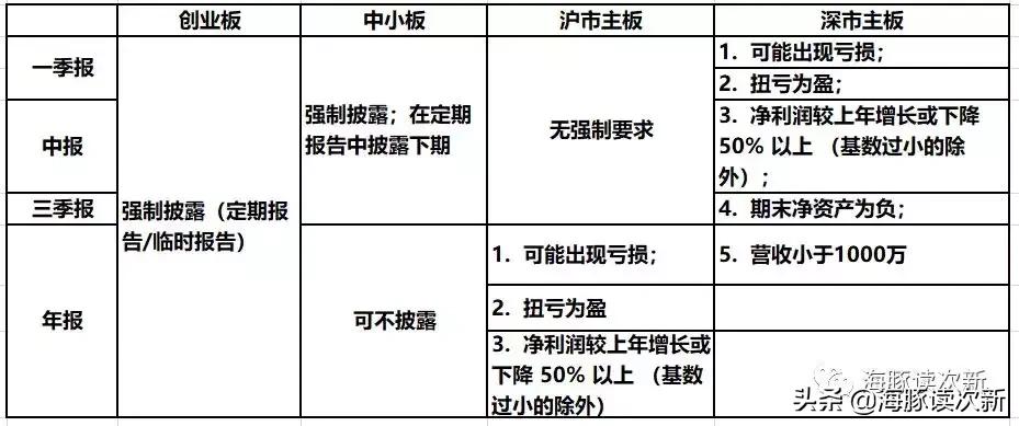 再见!离任前核发了最后一批新股—2家13亿(附业绩预告点评)