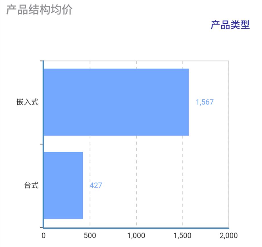燃气灶各大品牌市场占有率,重磅2017年度燃气灶市场大盘点