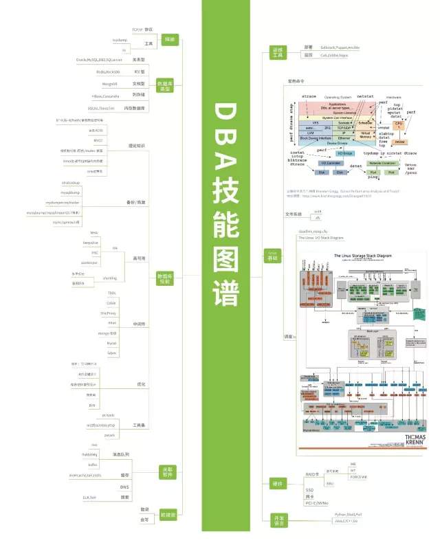 建议学it的十大技术,学it技术最好的学校