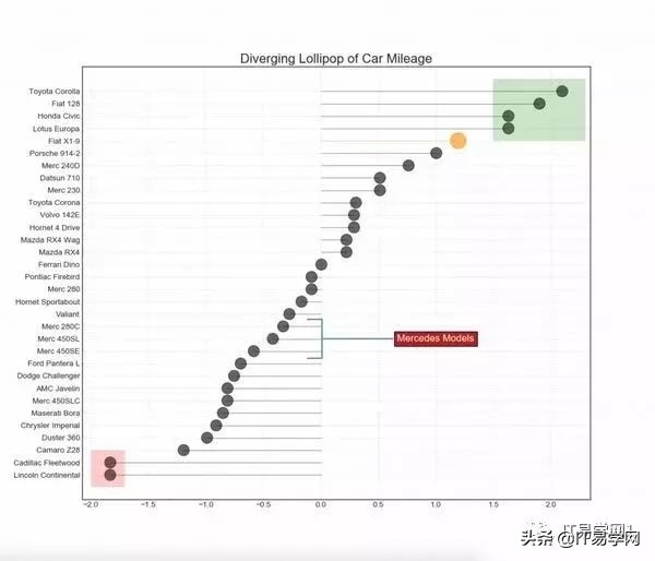 各种数据分析可视化图表,数据可视化之终极展示