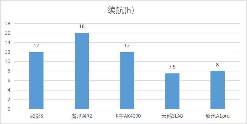 横评|如影S、云鹤3LAB、魔爪Air2、飞宇AK4000、致迅A1pro